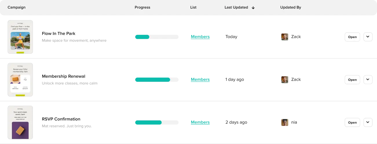 The Cakemail app in use: scheduled campaigns, a draft email, unsubscribes, a click-rate trend, and email volume broken down by inbox provider.