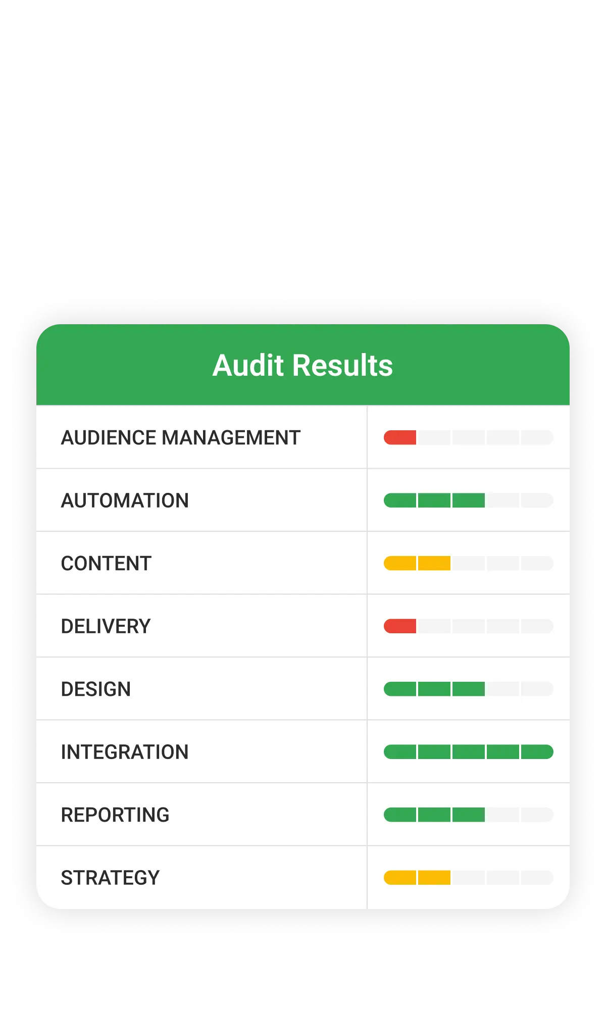 Step two: a review of your data.