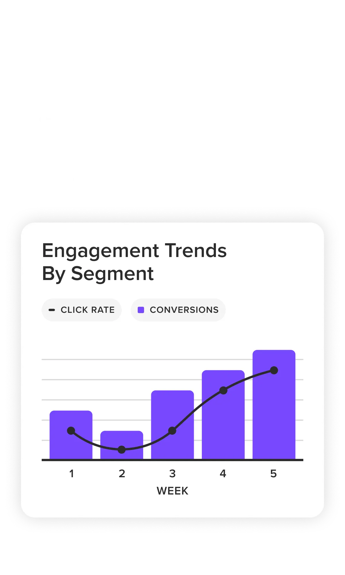 A chart showing engagement trends over time.