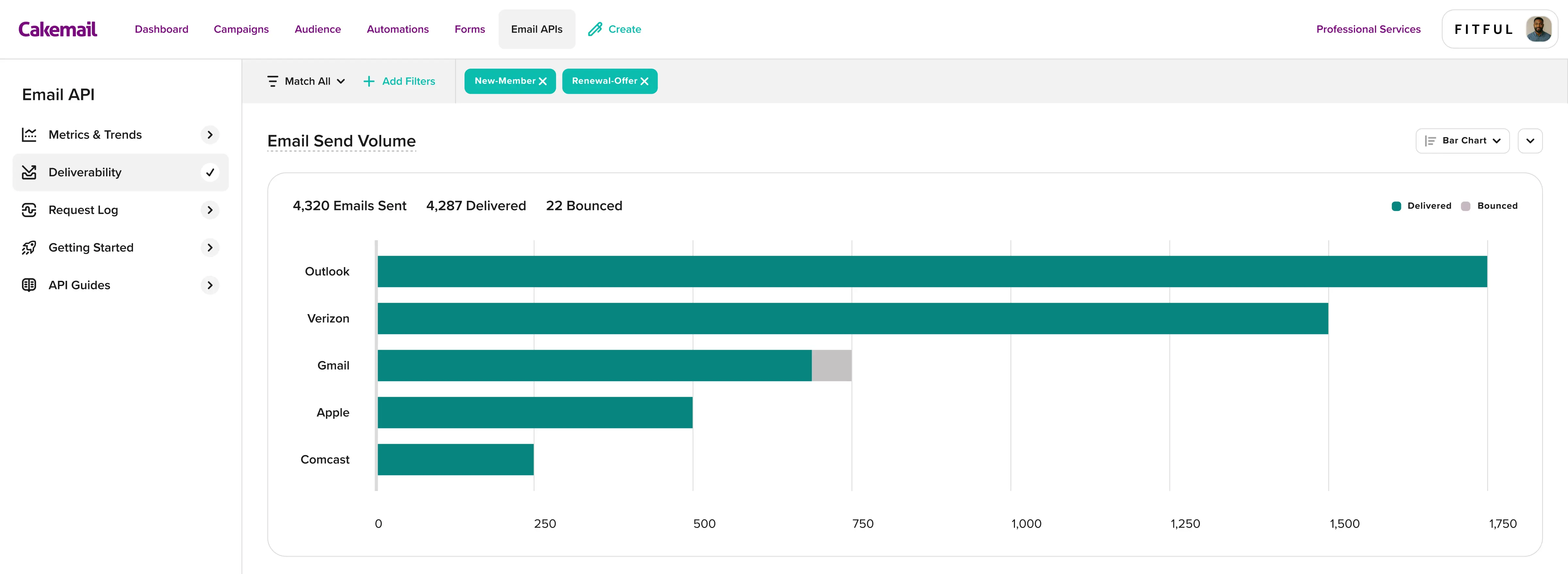 Send volume by inbox provider, with delivered and bounced counts.