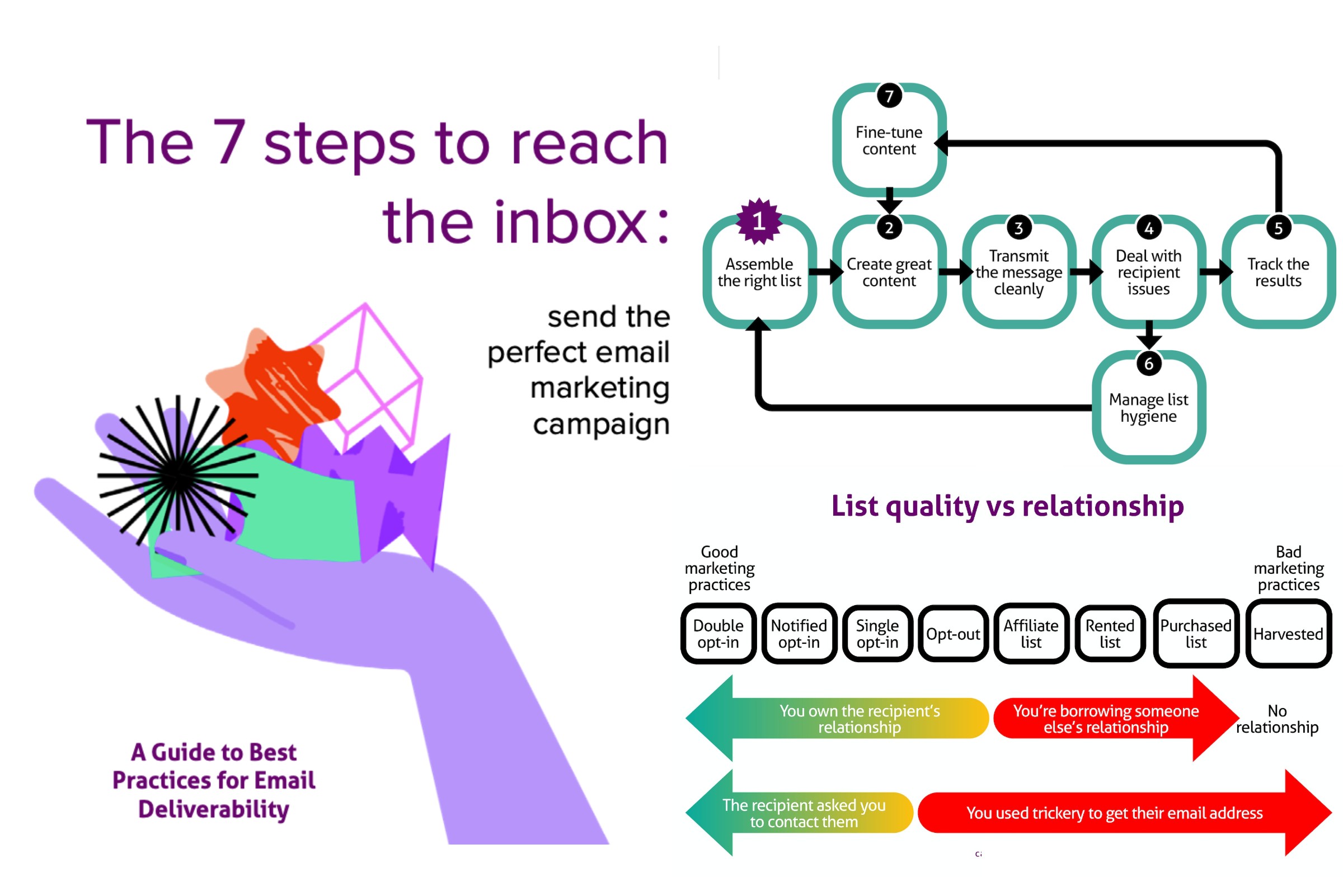 The Cakemail Email Deliverability Guide: 7 steps to reach the inbox