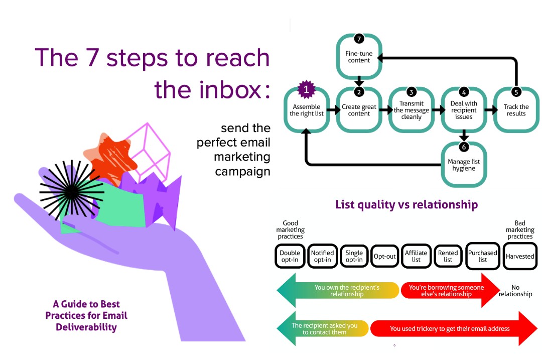 The Cakemail Email Deliverability Guide: 7 steps to reach the inbox