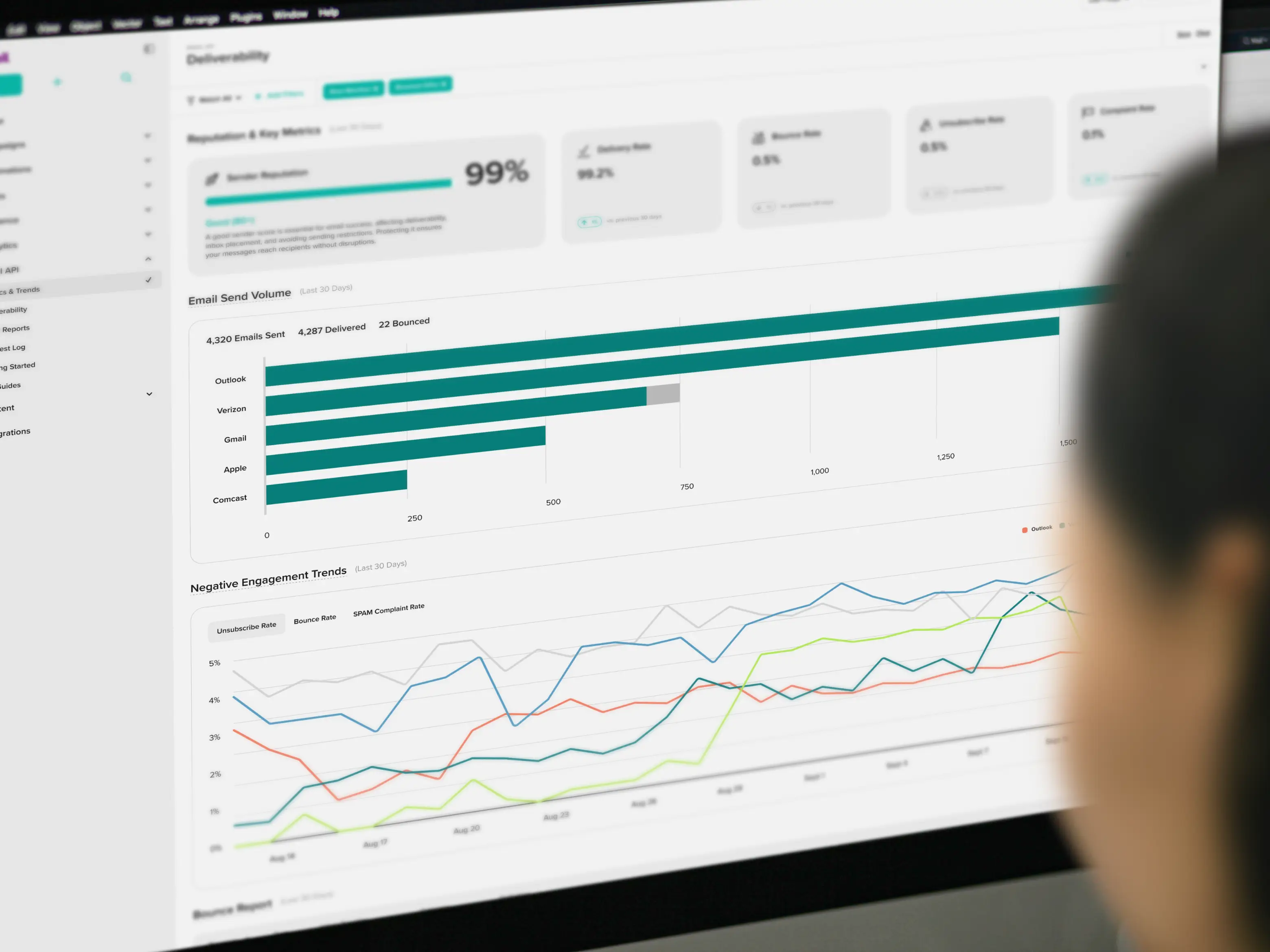A Cakemail reporting dashboard on screen behind someone working.