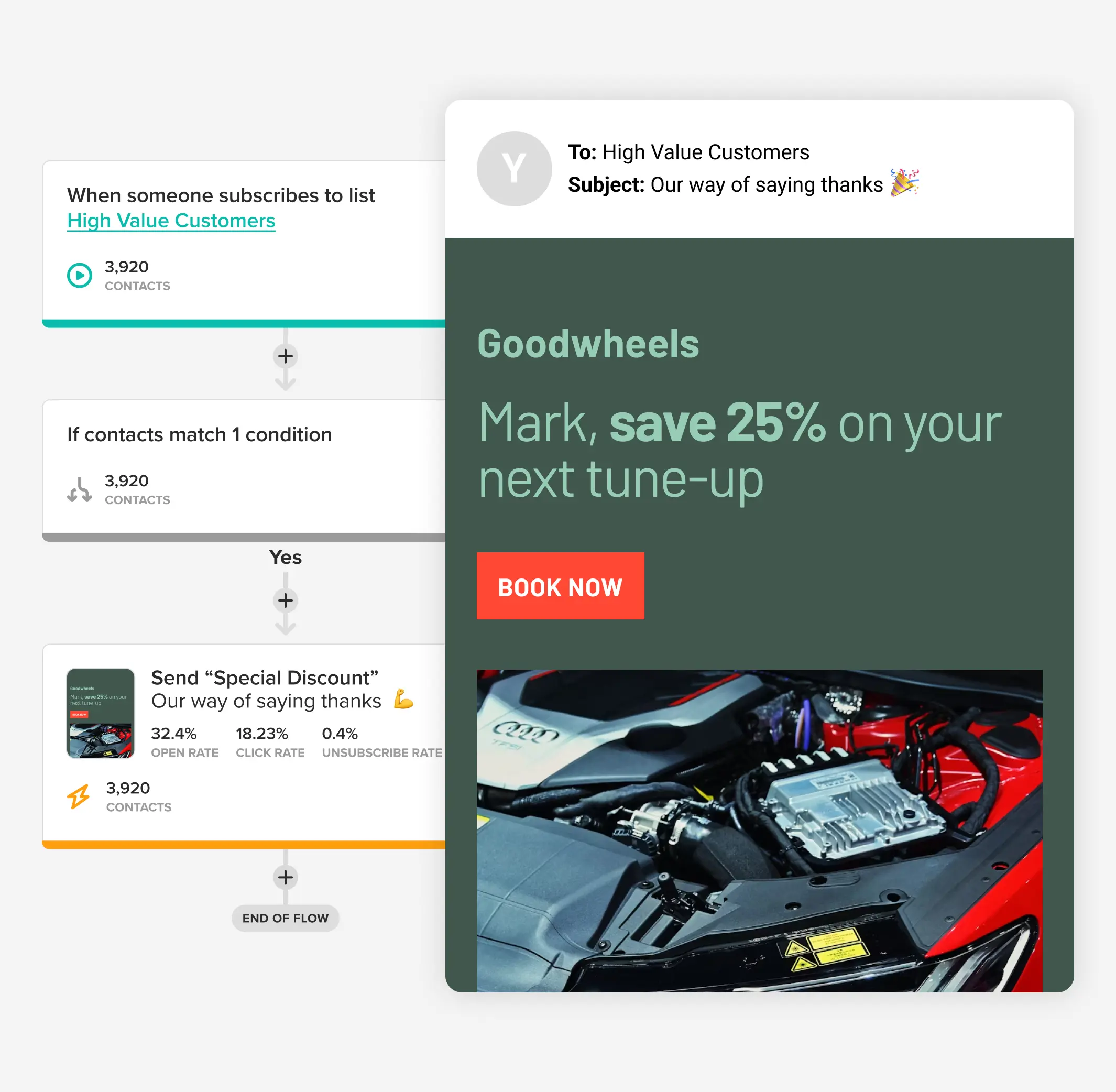 An automated workflow in Cakemail that sends a car dealership email.