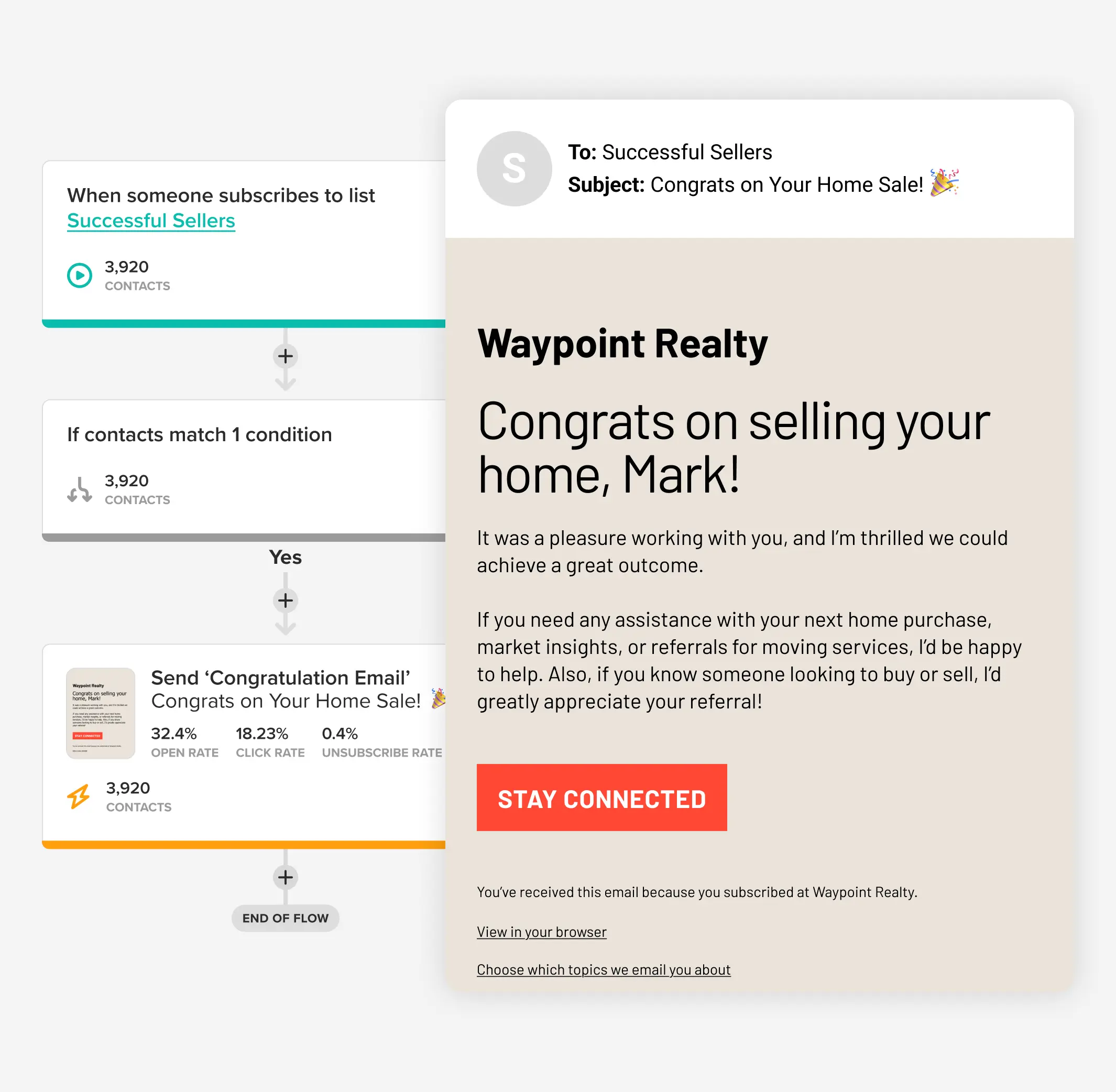 An automated workflow in Cakemail that sends a real estate email.